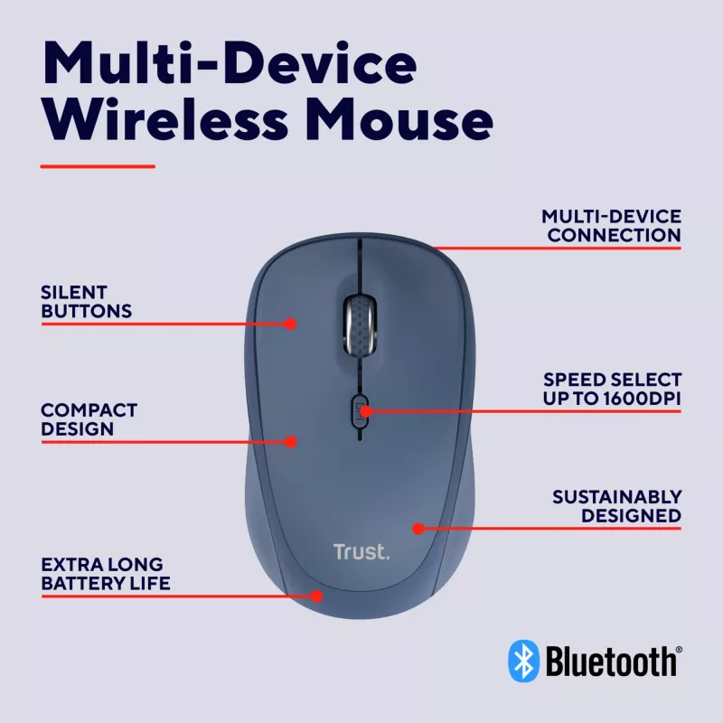 Trust Yvi+ pelė universali abiem rankoms tinkama RF belaidė + Bluetooth optinė 1600 DPI