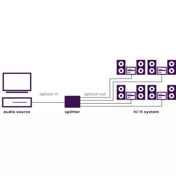 Marmitek Split TS14 - optinis skirstytuvas - 1 į / 4 iš - Toslink