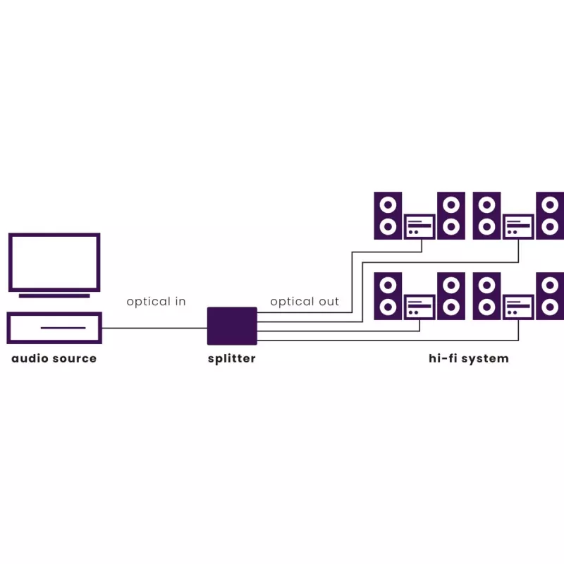 Marmitek Split TS14 - optinis skirstytuvas - 1 į / 4 iš - Toslink
