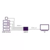 Marmitek Connect 350 UHD 2.0 – HDMI jungiklis 4K 60Hz – 5 įėjimai / 1 išėjimas