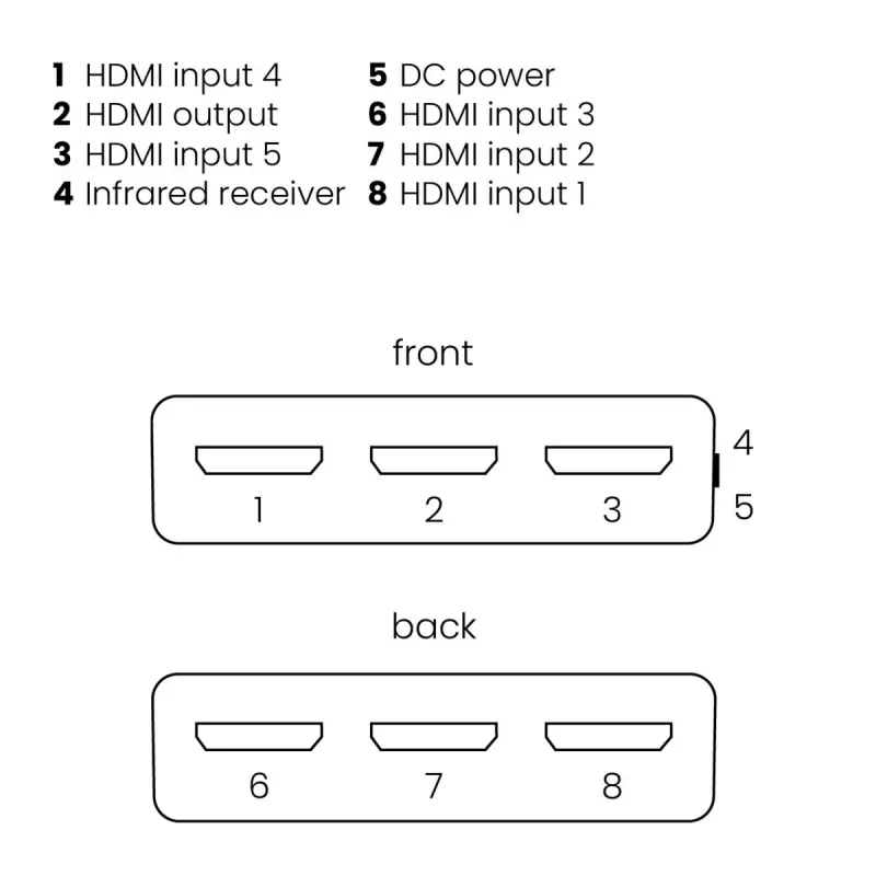 Marmitek Connect 350 UHD 2.0 – HDMI jungiklis 4K 60Hz – 5 įėjimai / 1 išėjimas