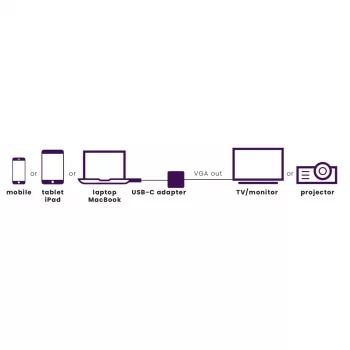 Marmitek Connect USB C prie VGA - USB-C prie VGA adapteris