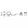 Marmitek Connect USB-C > Audio 8374 adapteris garso įrenginiams