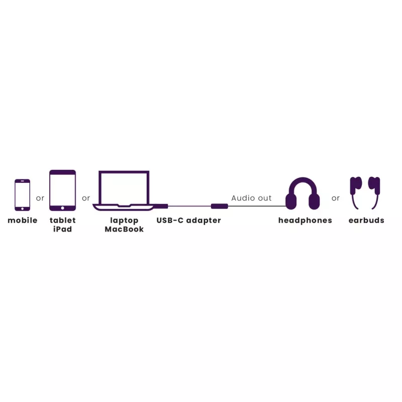 Marmitek Connect USB-C > Audio 8374 adapteris garso įrenginiams