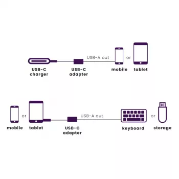 USB laidas Marmitek 08375 0,15 m USB 3.2 Gen 1 USB C USB A juoda sidabro
