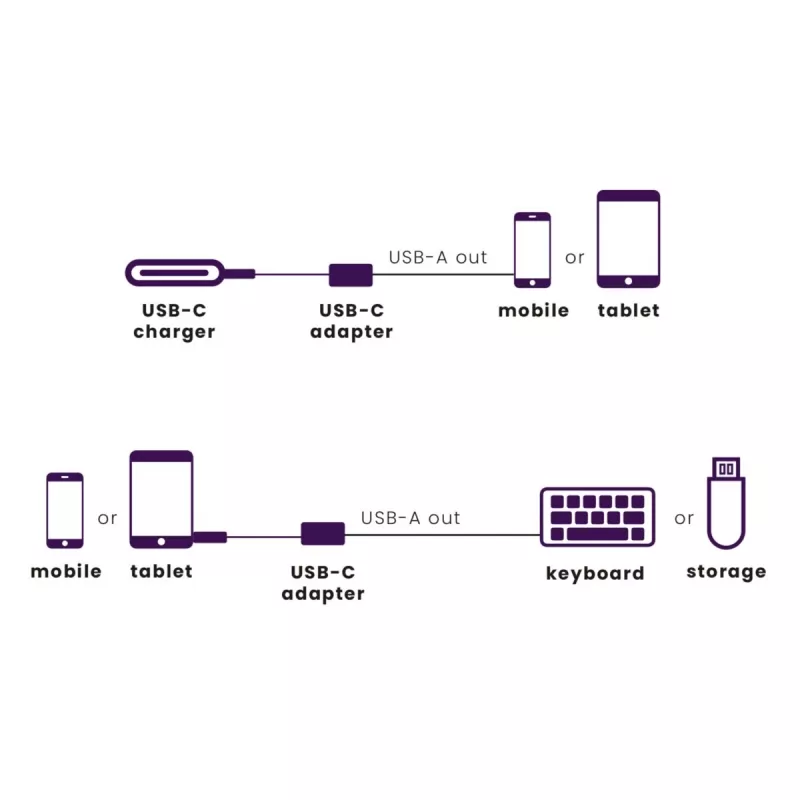USB laidas Marmitek 08375 0,15 m USB 3.2 Gen 1 USB C USB A juoda sidabro