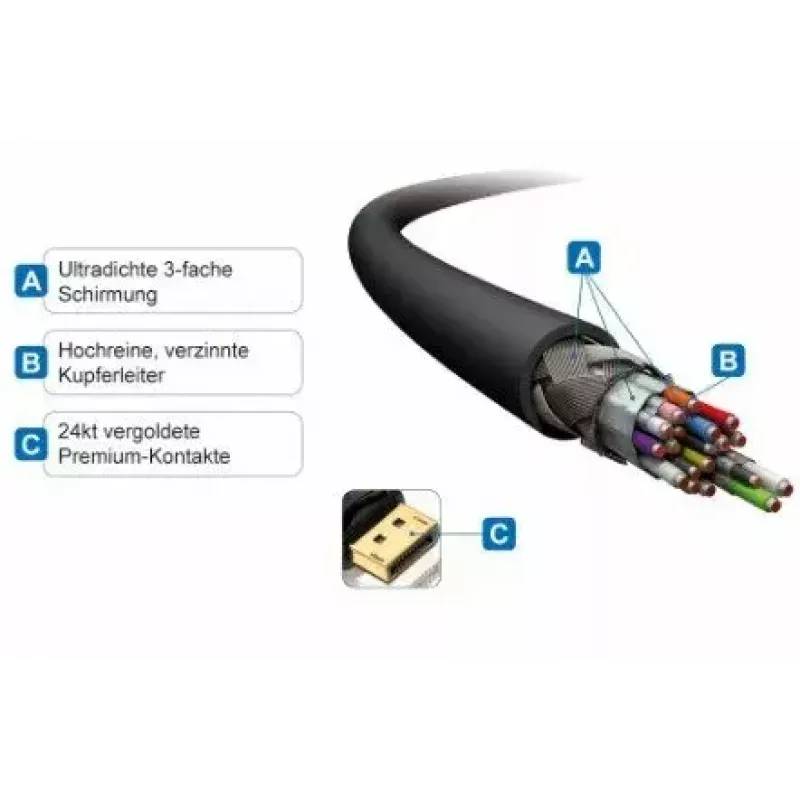 DisplayPort į HDMI kabelis PureLink PI5100 5 m