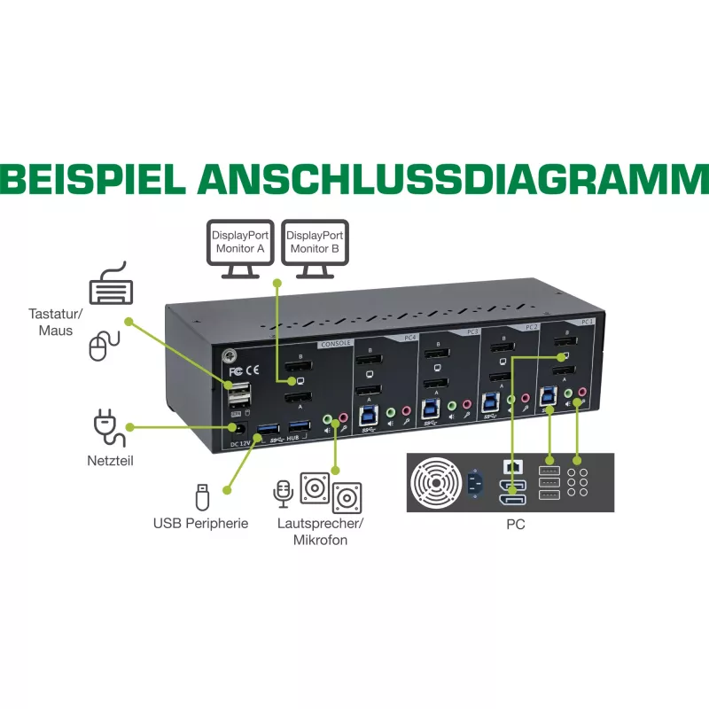 KVM Desktop Switch InLine 63654I 4 prievadų dviejų monitorių DP 1.2 4K USB 3.0 garso