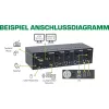 KVM Desktop Switch InLine 62644I 4 prievadų dviejų monitorių DP+HDMI 4K USB 3.0 garsas