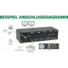 InLine KVM stalinių kompiuterių perjungiklis 62654I 4 prievadų Dviejų monitorių HDMI 4K USB 3.0 Garsas