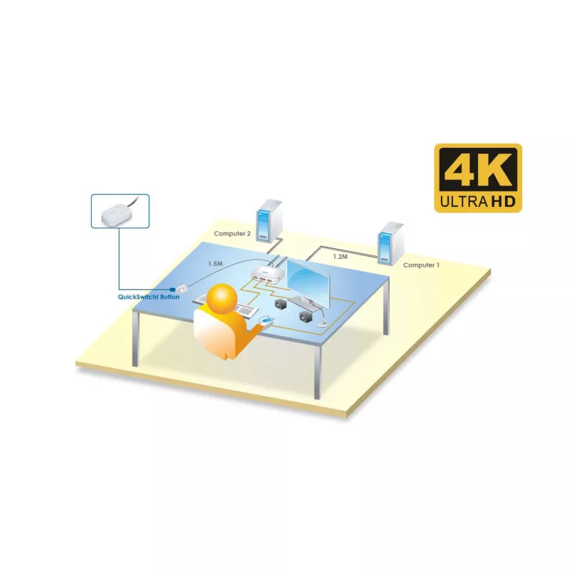 InLine KVM jungiklis, 2 prievadų, USB-C+DP į DisplayPort, 4K, garsas, integruotas kabelis