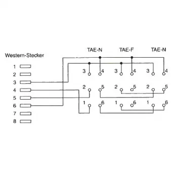 InLine TAE adapterio laidas RJ45 kištukas - TAE NFN lizdas 69942
