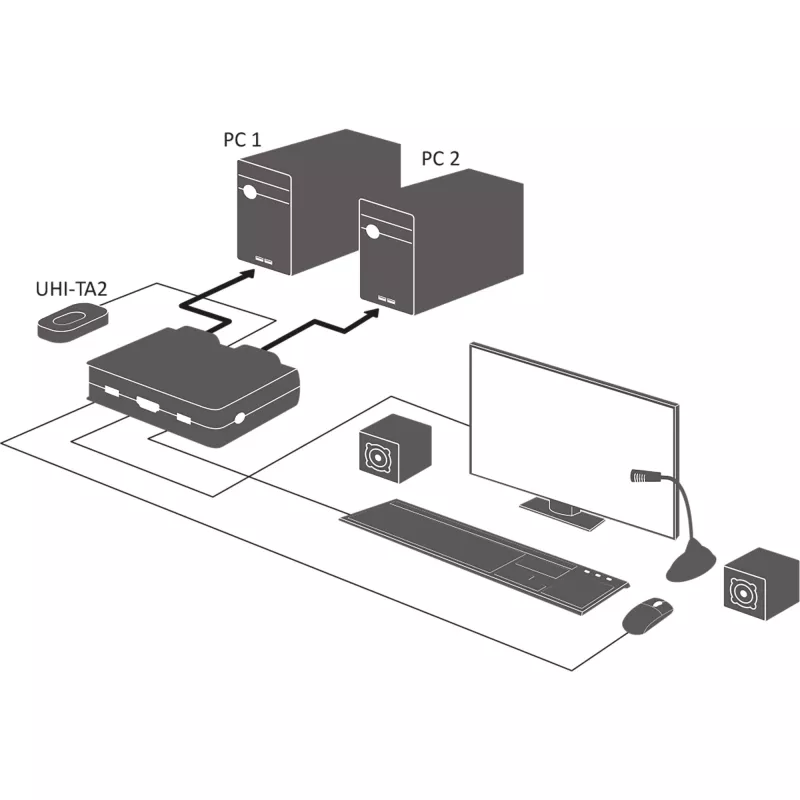 InLine kabelis KVM Switch, 2-port, Displayport 1.2, 4K, USB, Audio