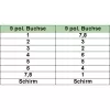 Null Modem kabelis InLine 9 kontaktų lizdas–lizdas B-12225, 5 m