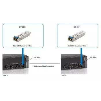 LevelOne 1,25 Gbps vienmodis SFP siųstuvas-imtuvas, 20 km, 1310 nm