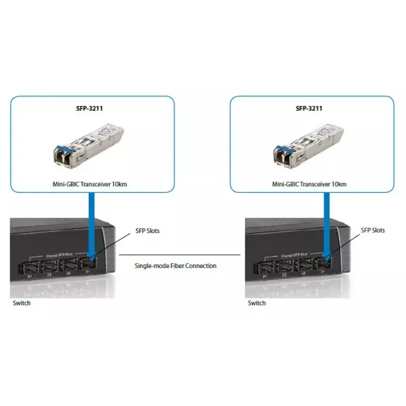 LevelOne 1,25 Gbps vienmodis SFP siųstuvas-imtuvas, 20 km, 1310 nm