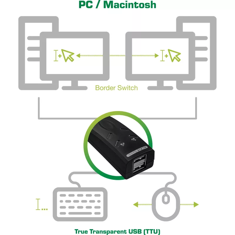 InLine 60603I USB KM jungiklis klaviatūrai ir pelei