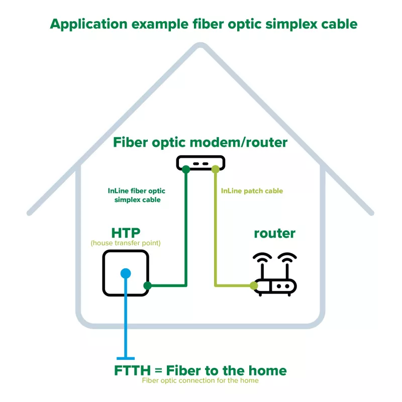 InLine Fiber Optinis Simplex Laidas, FTTH, LC/APC8° į SC/APC8° 9/125µm OS2 25m