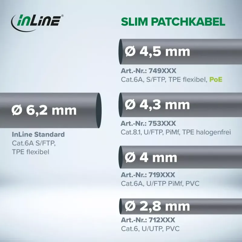 InLine 74900B tinklo kabelis mėlynas 10 m Cat6a S/FTP (S-STP)