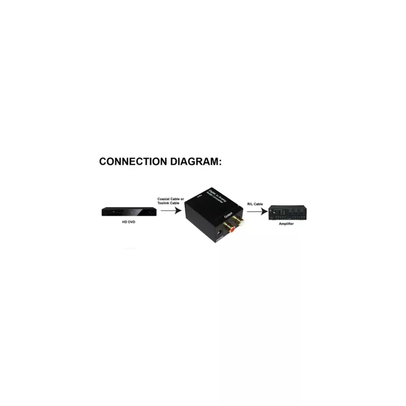 InLine garso keitiklis skaitmeninis į analoginį, įėjimas Toslink arba RCA, išėjimas 2x RCA stereo