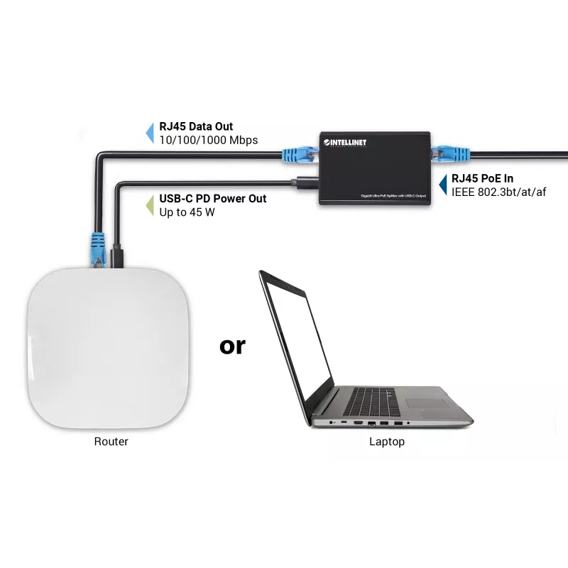 Intellinet PoE skirstytuvas su USB-C išvestimi, PoE++ / 4PPoE, Gigabit Ultra, IEEE 802.3bt, RJ45 įvesties ir išvesties prievadai, iki 45 W USB-C išvesties prievadas
