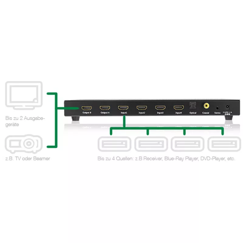 InLine HDMI Matricos Perjungiklis, 4K2K, 4 įėjimai į 2 išėjimus