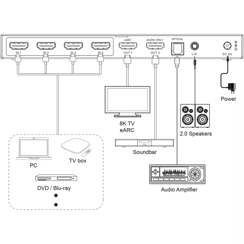 InLine 57885A HDMI vaizdo jungiklis