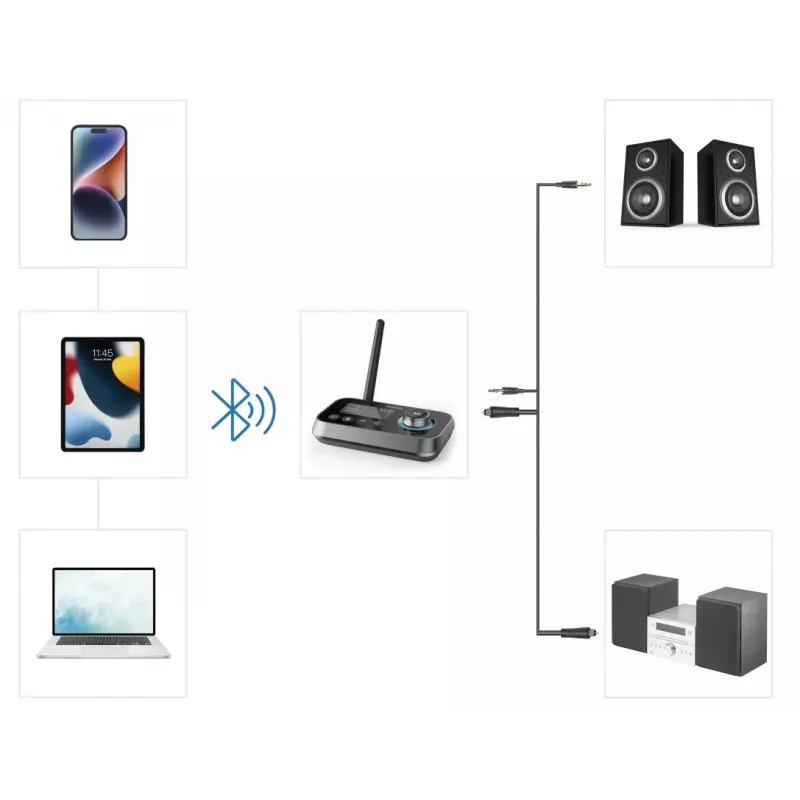 Belaidis garso siųstuvas-imtuvas HAMA Link.it duo 3,5 mm, Bluetooth, 10 m nuotolis, maitinamas per USB, juodas