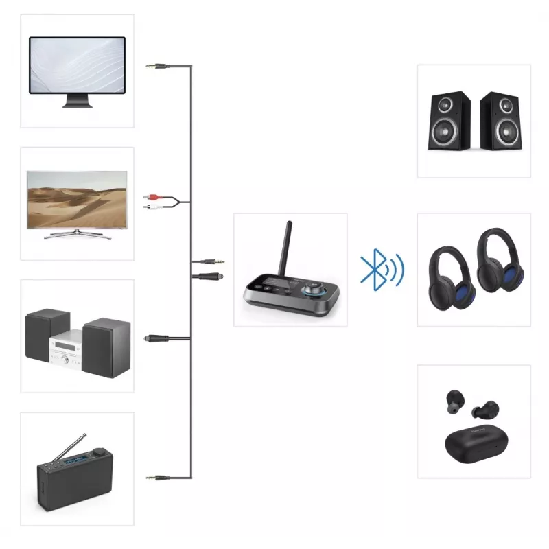 Belaidis garso siųstuvas-imtuvas HAMA Link.it duo 3,5 mm, Bluetooth, 10 m nuotolis, maitinamas per USB, juodas