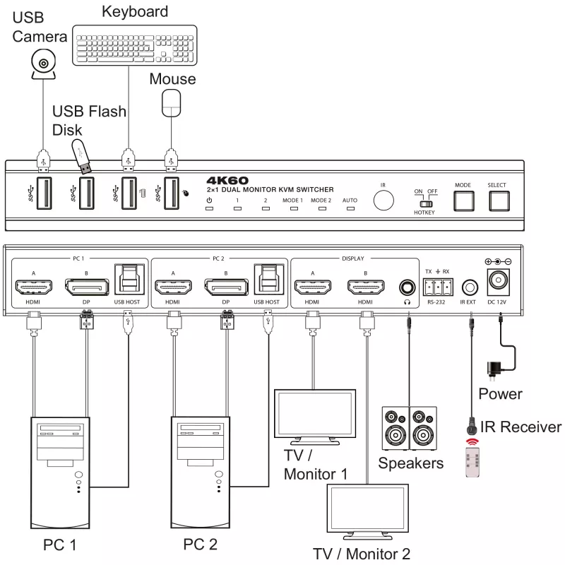 InLine 57885G KVM jungiklis montavimui į stelažą, juodas