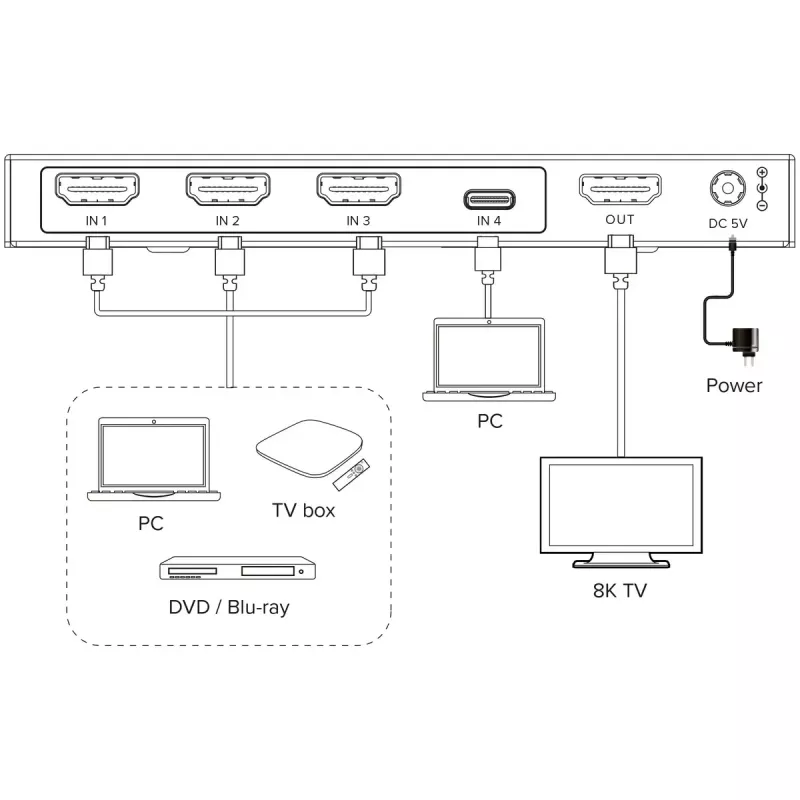 InLine 57885B HDMI vaizdo jungiklis