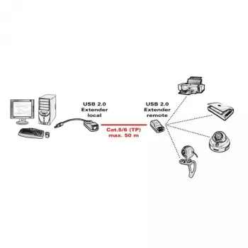 USB 2.0 ilgintuvas ROLINE 12.04.1100