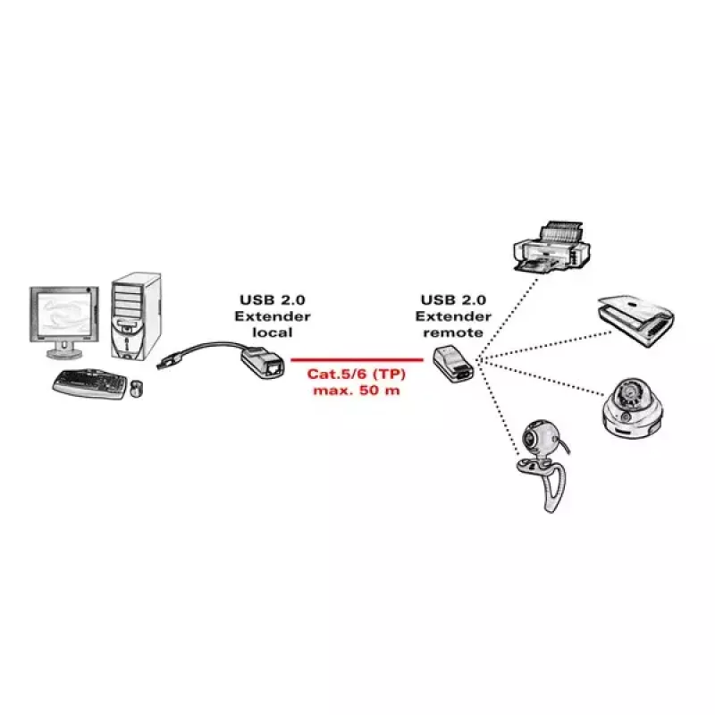 USB 2.0 ilgintuvas ROLINE 12.04.1100