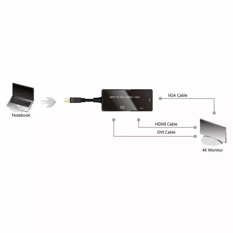 Vaizdo kabelio adapteris VALUE 12.99.3154 Mini DisplayPort HDMI VGA 0,1 m juodas