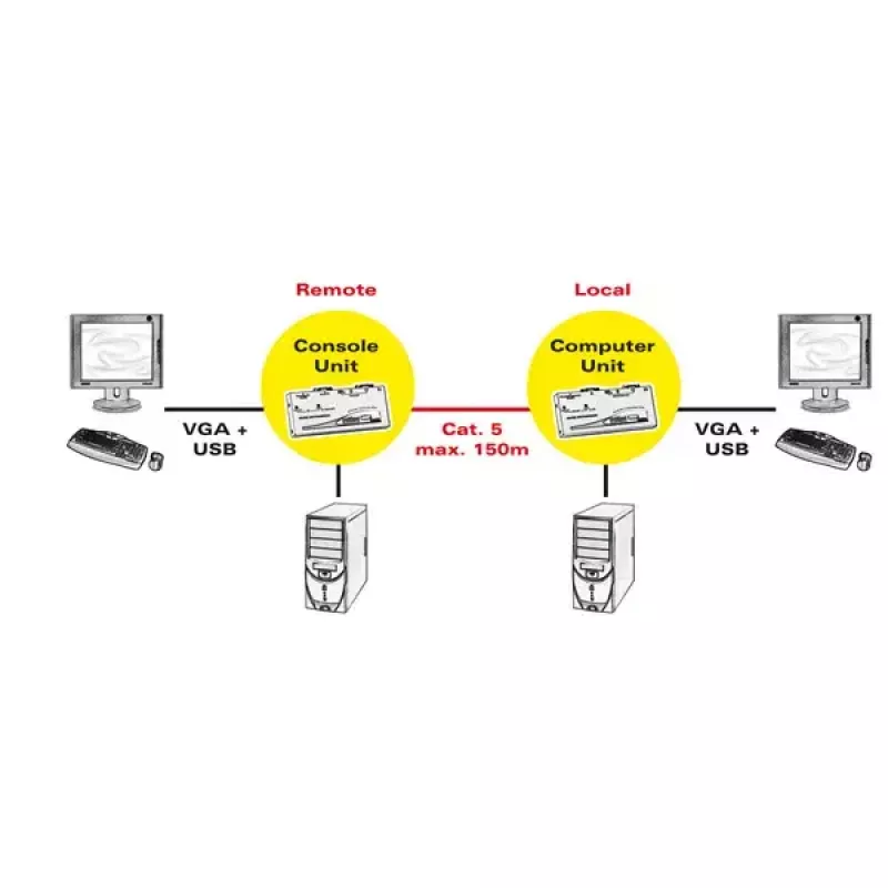 KVM prailgintuvas ROLINE Smart USB 14.01.3249