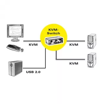 KVM jungiklis ROLINE 1 naudotojui 2 kompiuteriams DisplayPort su USB šakotuvu
