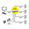 KVM jungiklis ROLINE 1 vartotojui 4 kompiuteriams su DisplayPort ir USB šakotuvu