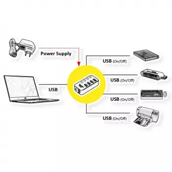 USB šakotuvas ROLINE 14.02.5056 USB 3.2 Gen 1 Type-A 5120 Mbit/s juoda