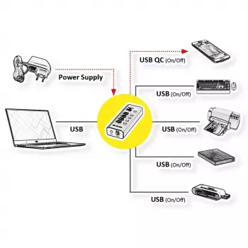 ROLINE USB šakotuvas 3.2 Gen 1 14.02.5058 juodas 5120 Mbit/s