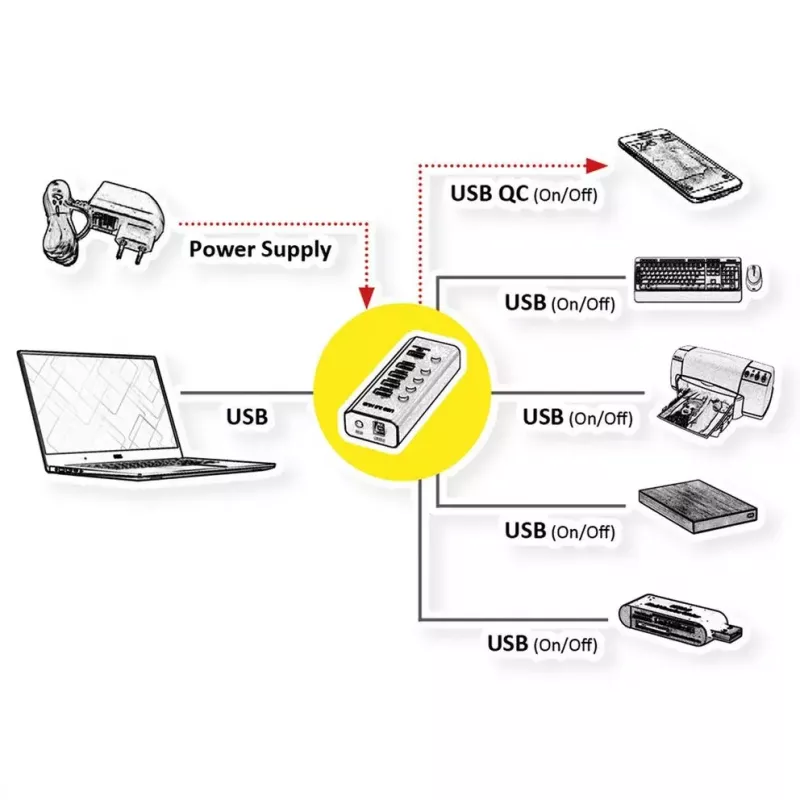 ROLINE USB šakotuvas 3.2 Gen 1 14.02.5058 juodas 5120 Mbit/s