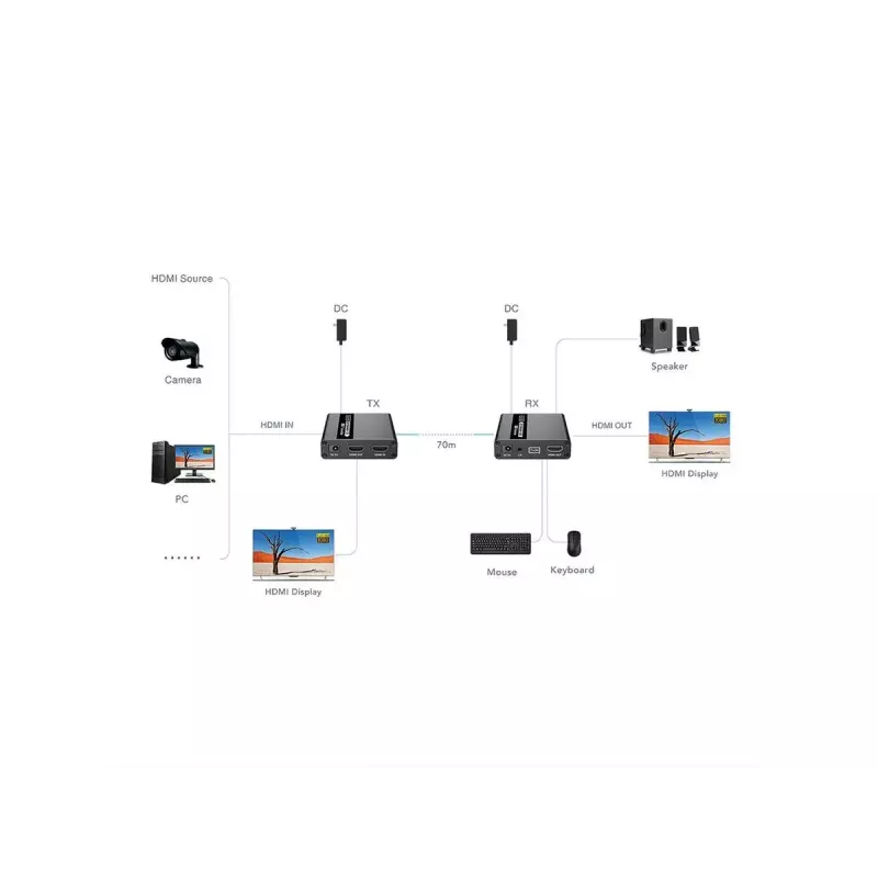 KVM ilgintuvas siųstuvas ir imtuvas VALUE 14.99.3042 HDMI USB laidinis 70 m