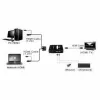 KVM jungiklis VALUE Star 1U 2 kompiuteriai HDMI USB