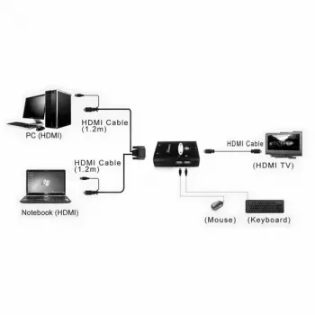 KVM jungiklis VALUE Star 1U 2 kompiuteriai HDMI USB