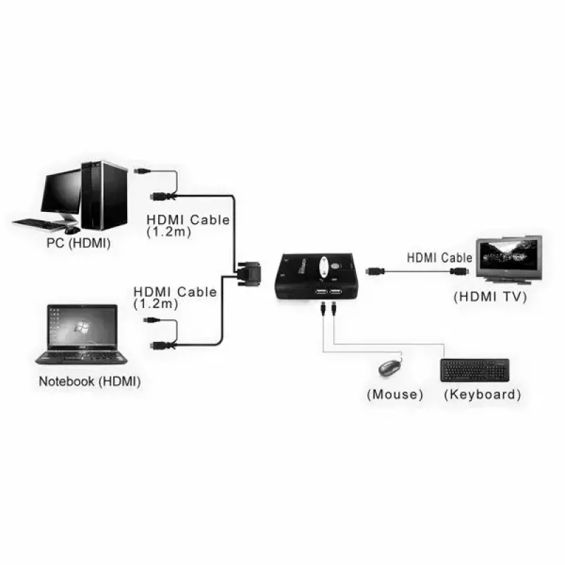 KVM jungiklis VALUE Star 1U 2 kompiuteriai HDMI USB