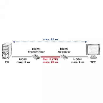 AV siųstuvas ir imtuvas VALUE HDMI prailgiklis per vytos poros kabelį 25 m
