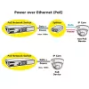 PoE Fast Ethernet jungiklis ROLINE 130 W 8 prievadų