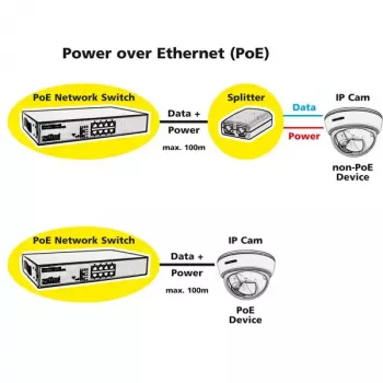 PoE Fast Ethernet jungiklis ROLINE 130 W 8 prievadų