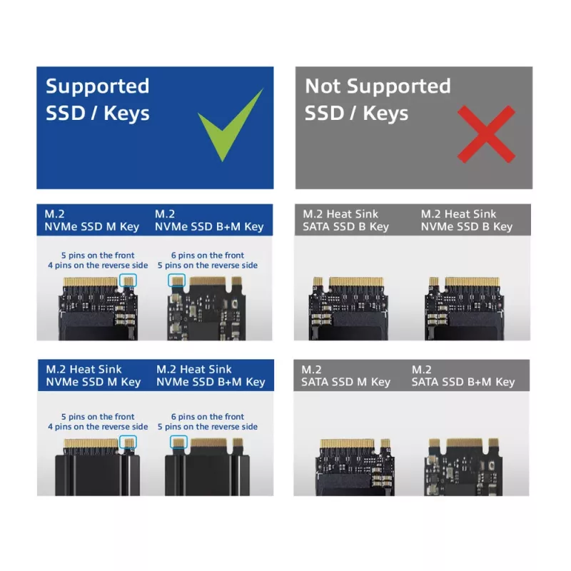 ACT M.2 NVMe/PCIe SSD prijungimo stotelė USB-C 3.2 Gen2 juoda