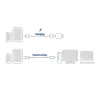 ACT USB 3.2 Gen1 įkrovimo/duomenų laidas C tipo kištukas - C tipo kištukas 1 metras