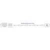 USB 2.0 stiprintuvo kabelis ACT AC6005 5 m